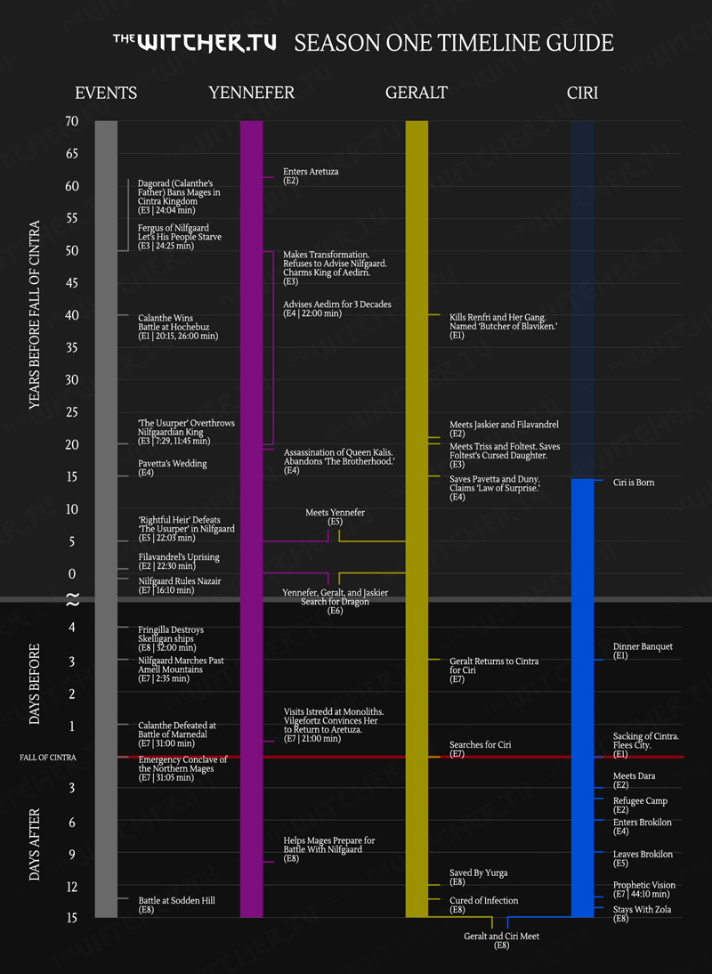 0095 image s1 timeline small